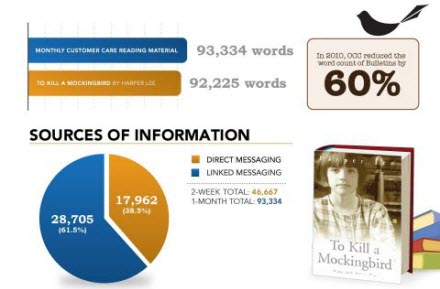 internal communications strategy case study internal communications strategy case study