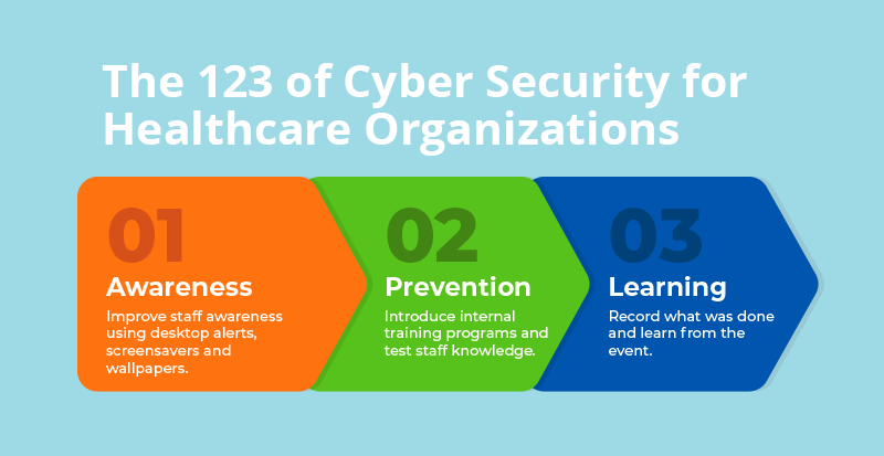 123 of cyber security