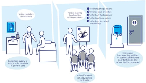 hospital-hand-hygiene