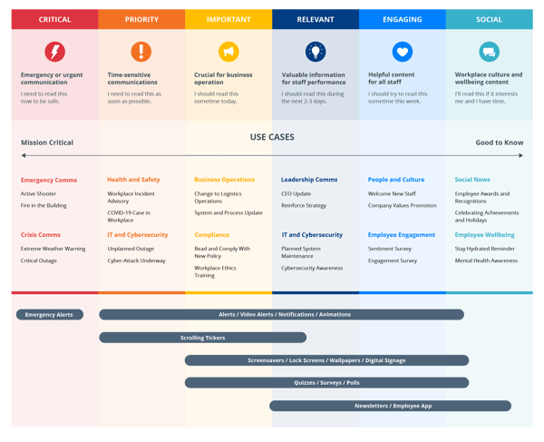 Communications Spectrum framework