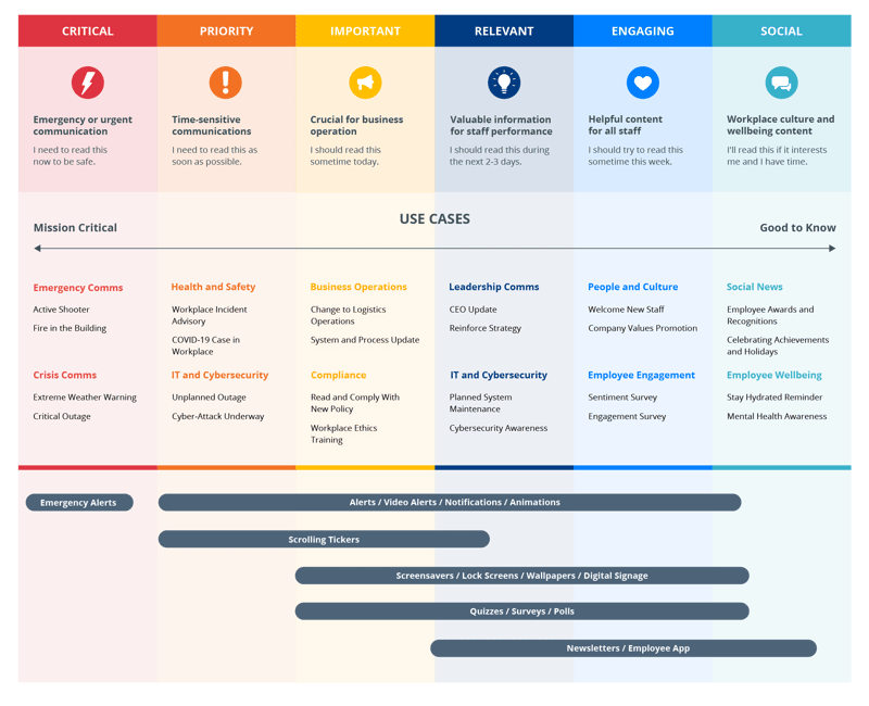 SnapComms Communications Spectrum