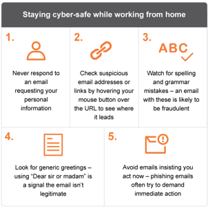 cyber-safe-table2