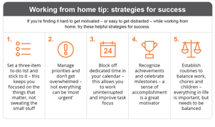 strategies for success