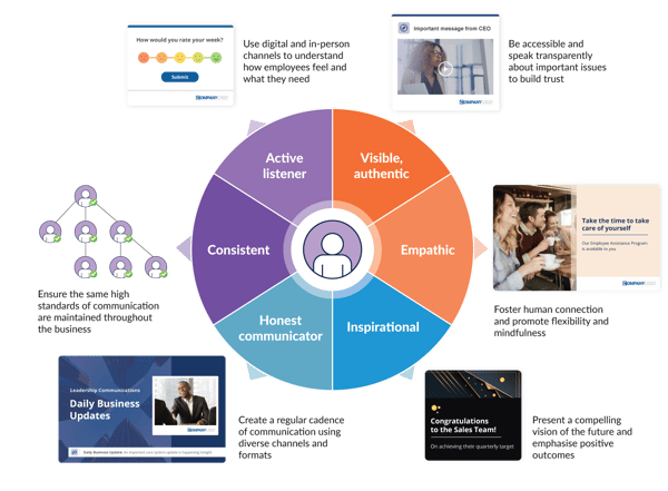 Leadership communication strategies