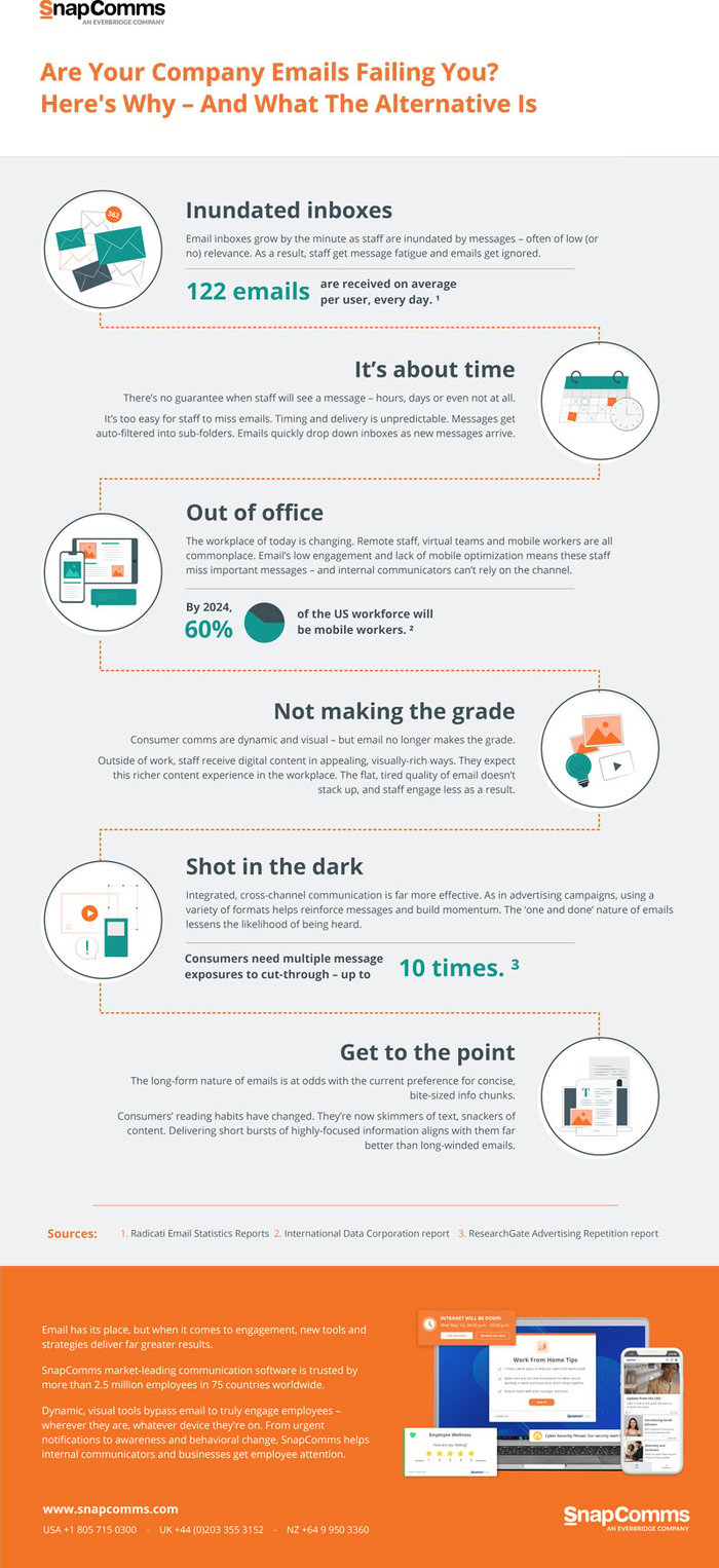 Email Ineffectiveness Infographic