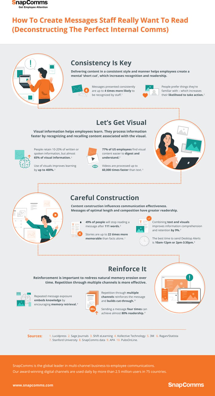 Employee Cognition Infographic