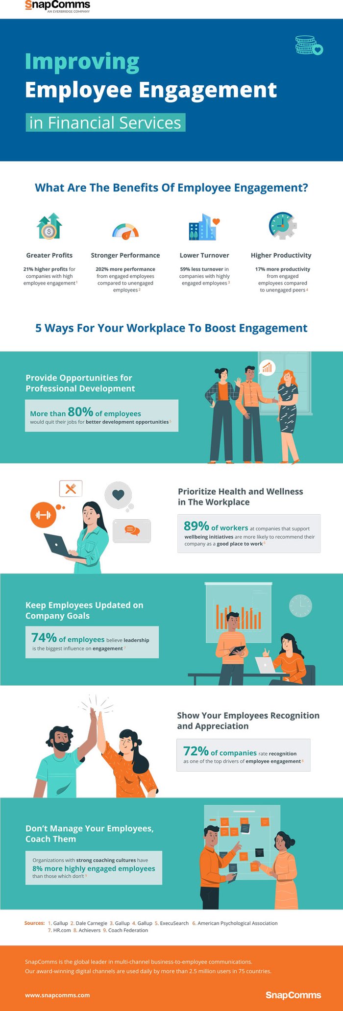 Employee Engagement Financial Services Infographic