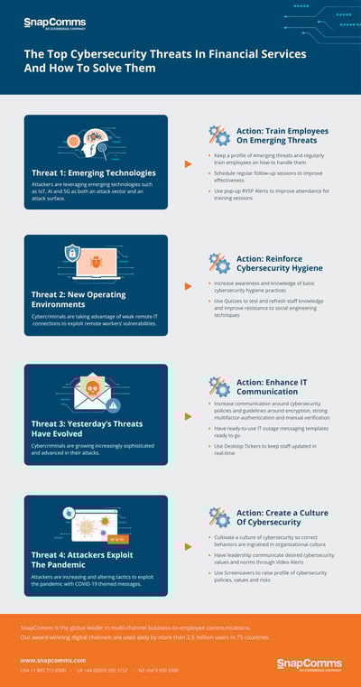 Cyber Security Best Practices For Financial Services Threats