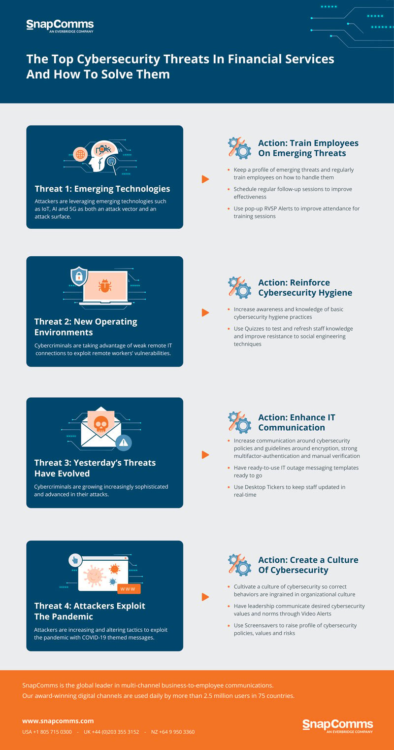 Financial services cybersecurity infographic