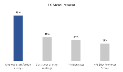 ex measurement