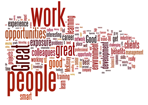 experience word cloud