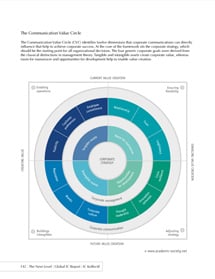 IC Kollectif - comms chart page