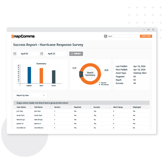 SnapComms Report