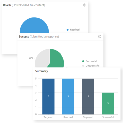 Spotlight Chart Example 45 Employee Spotlight Questions: Guide to Success