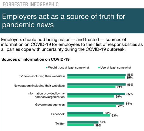 COVID19 communication infographic