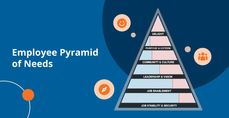 Employee Experience Pyramid of Needs