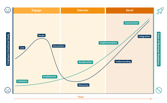 Engage to Excel Change Framework