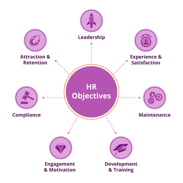 HR objectives