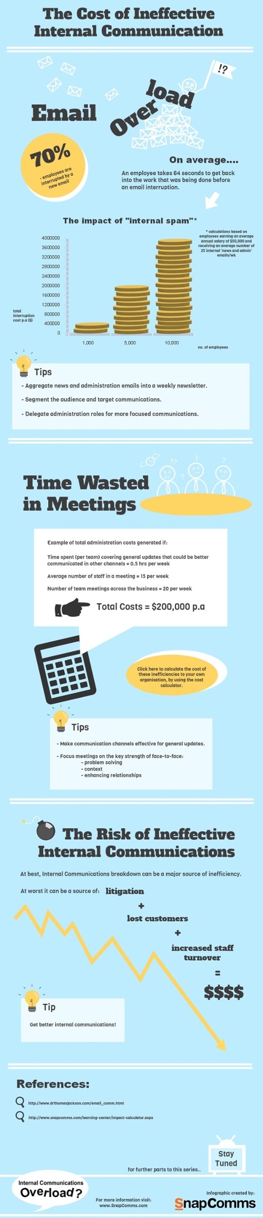 email overload infographic