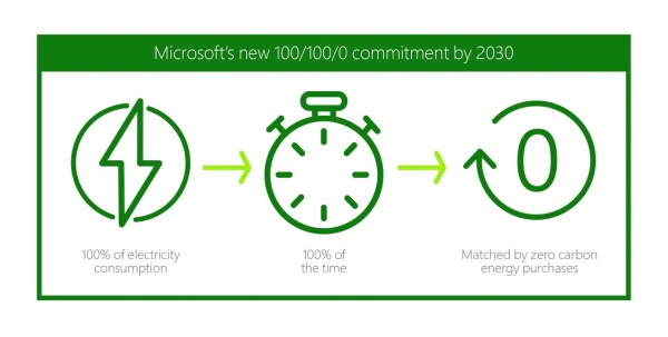 Microsoft-esg-commitment