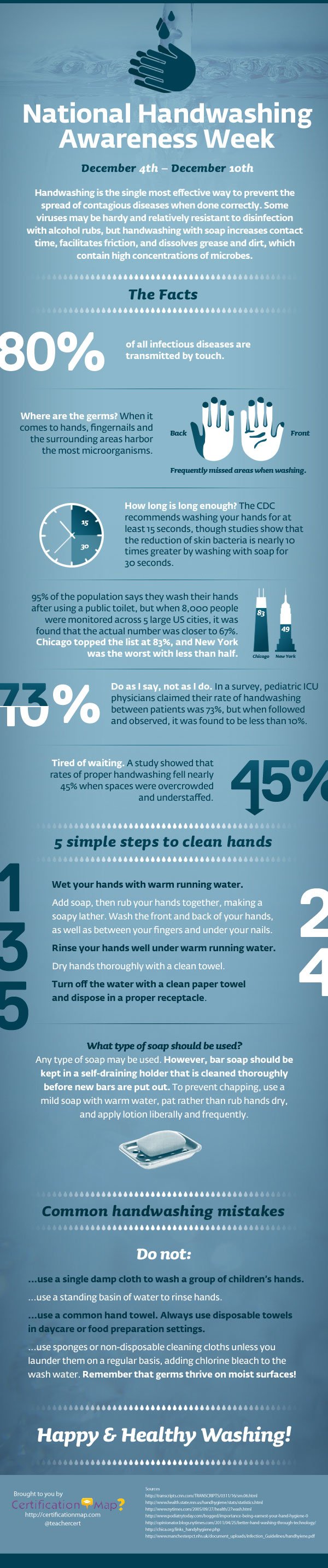 National Handwashing Awareness Week Infographic