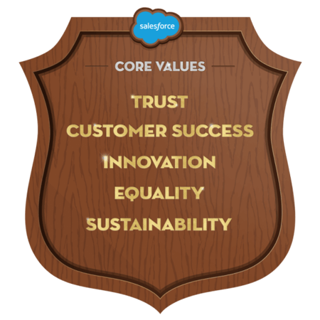 Salesforce core values