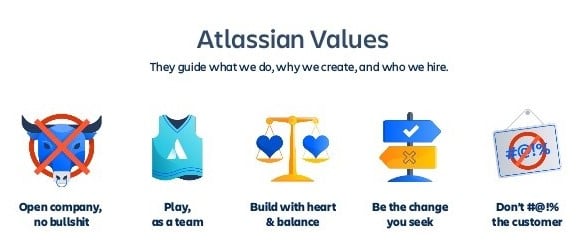 Atlassian core values