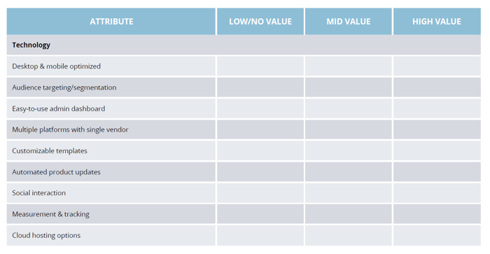 business case requirements - technology