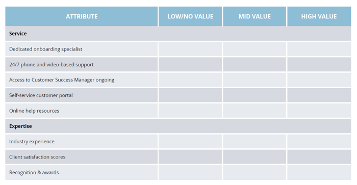 business case requirements - service and expertise
