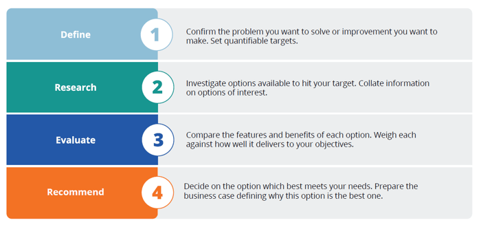 business case steps