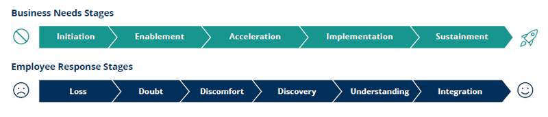 change-management-process