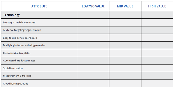 IT vendor needs chart