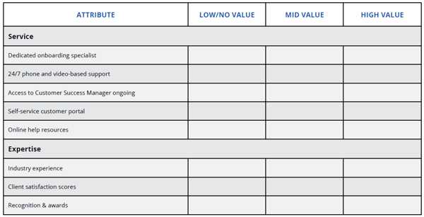 IT vendor needs chart 2