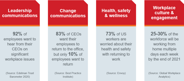 comms priorities statistic graphic