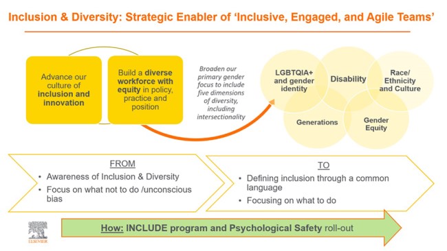 Elsevier core values