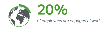 20 percent of employees are engaged at work statistic