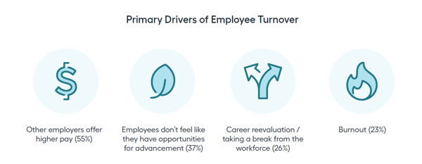 employee-turnover-drivers