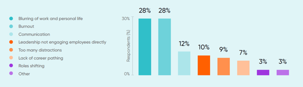 employee-wellbeing-challenges