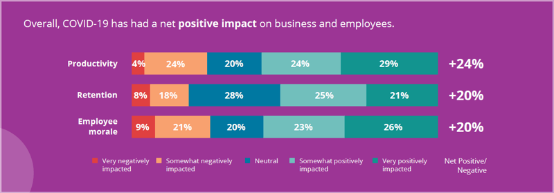 Employee experience impact on business and employees