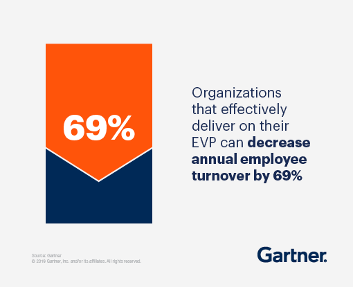 gartner evp research