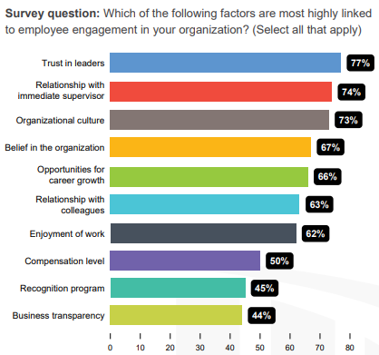 hr employee engagement report 2018