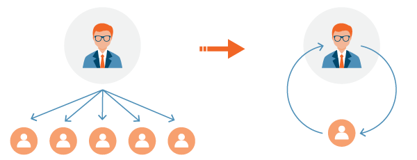 Top down vs open source communications