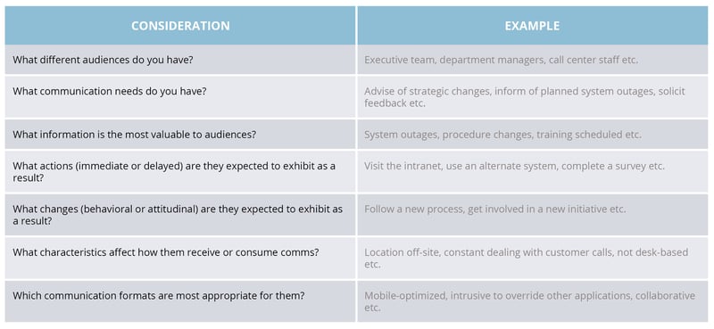 communication planning considerations table