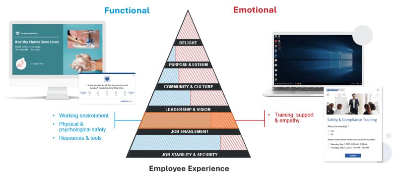 pyramid of needs enablement