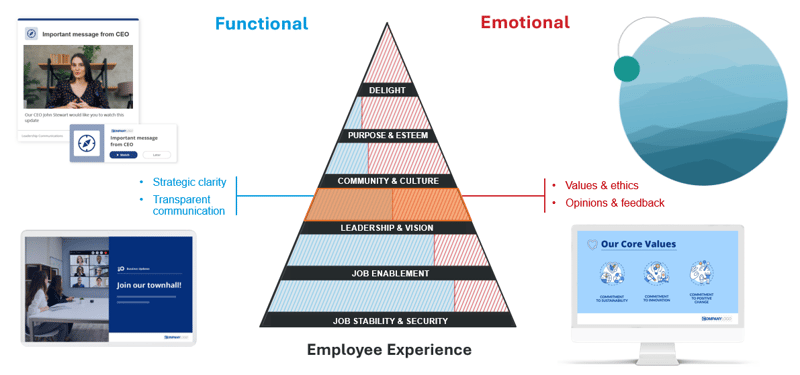 pyramid of needs leadership vision