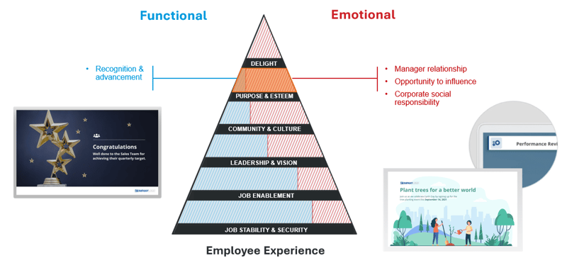 pyramid of needs purpose esteem