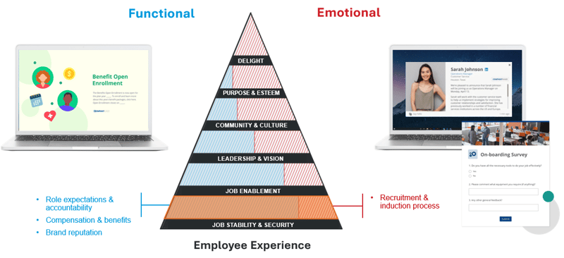 pyramid of needs stability security