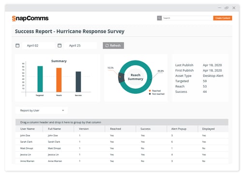 IT communication performance report