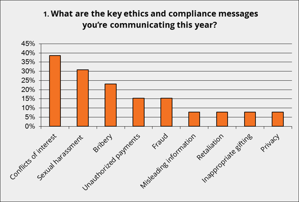 Rising to The Call - The Compliance and Ethics Blog