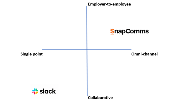 slack-snapcomms-spectrum-sm